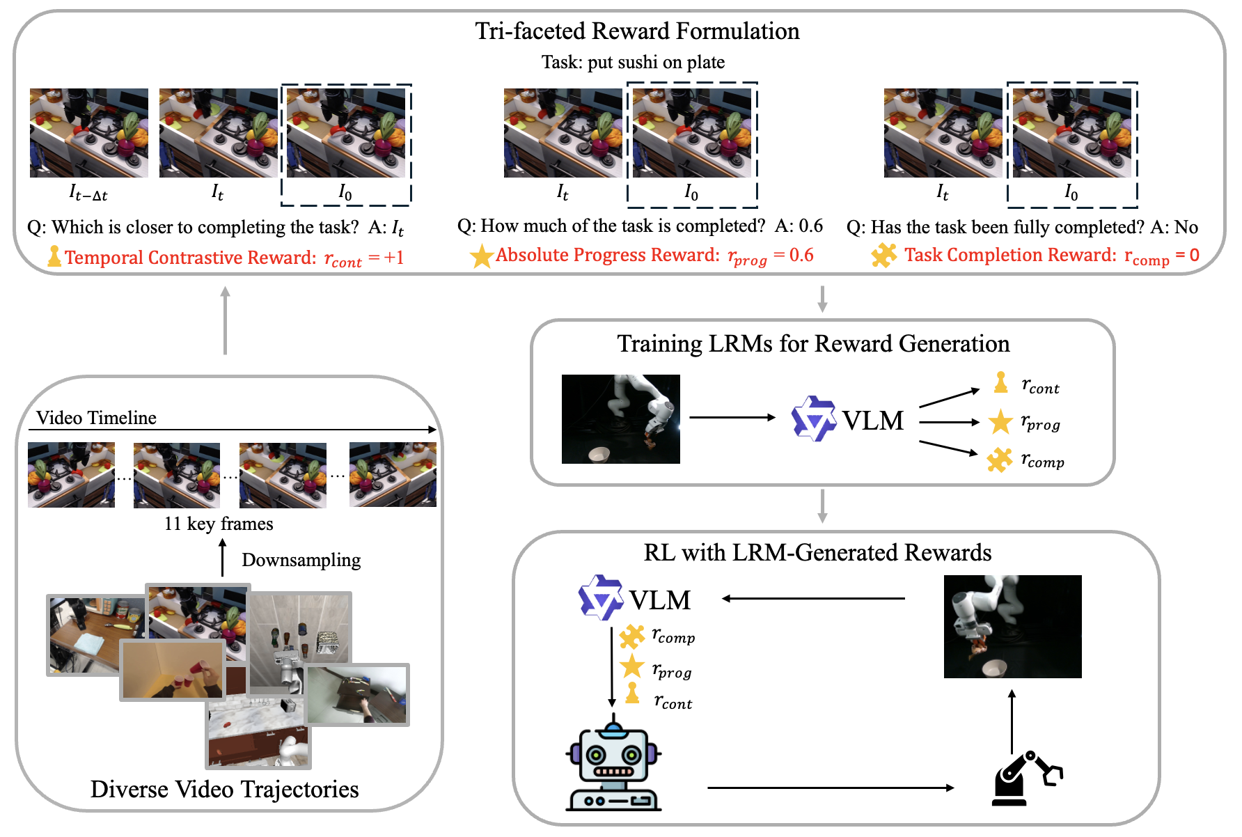 Large Reward Models Method Overview.